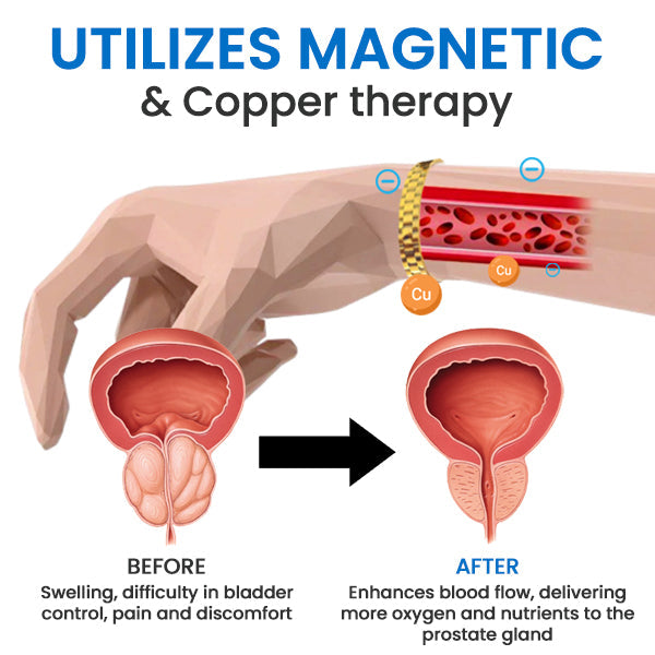 AEXZR™ Magnetic Copper Prostate Band(⏰𝐋𝐢𝐦𝐢𝐭𝐞𝐝 𝐭𝐢𝐦𝐞 𝐝𝐢𝐬𝐜𝐨𝐮𝐧𝐭 𝐋𝐚𝐬𝐭 𝟑𝟎 𝐦𝐢𝐧𝐮𝐭𝐞𝐬⏰)